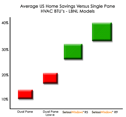 lbnl_hvac_savings_homes5251