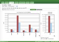 Budgeting_harker200